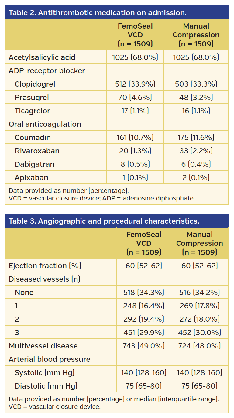 FemoSeal vs Manual Compression After Femoral Access