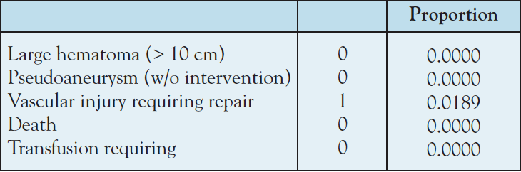 Table 2. Vascular complications (n = 1).