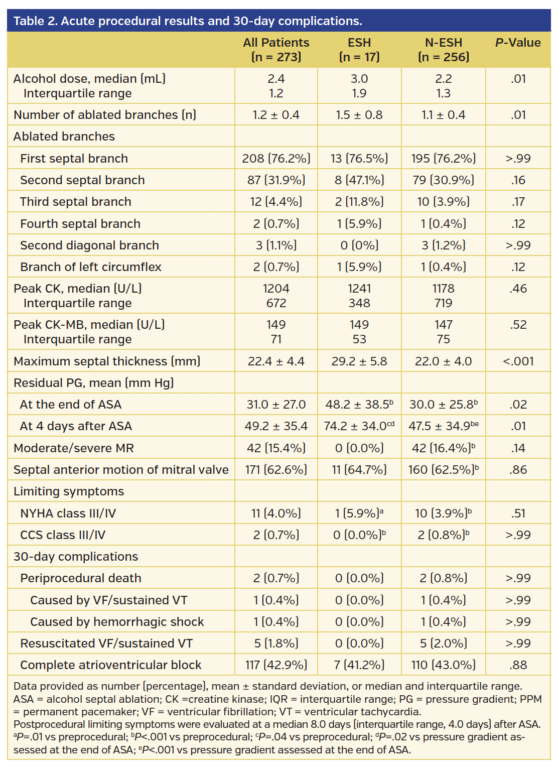 Table 2. Acute procedural results and 30-day complications..png