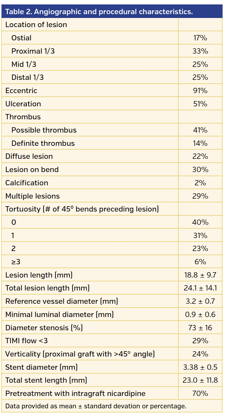 Table 2. Angiographic and procedural characteristics..png
