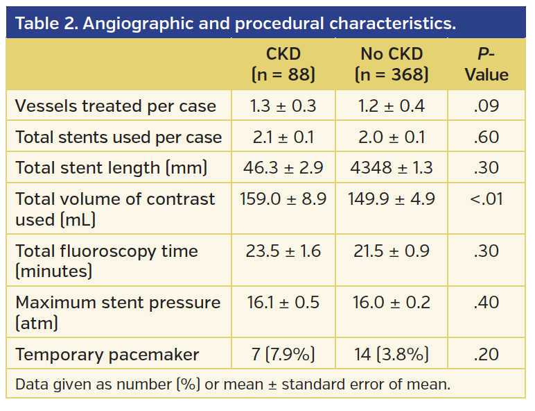 Table 2. Angiographic and procedural characteristics..png