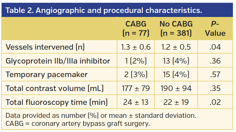 Table 2. Angiographic and procedural characteristics..png