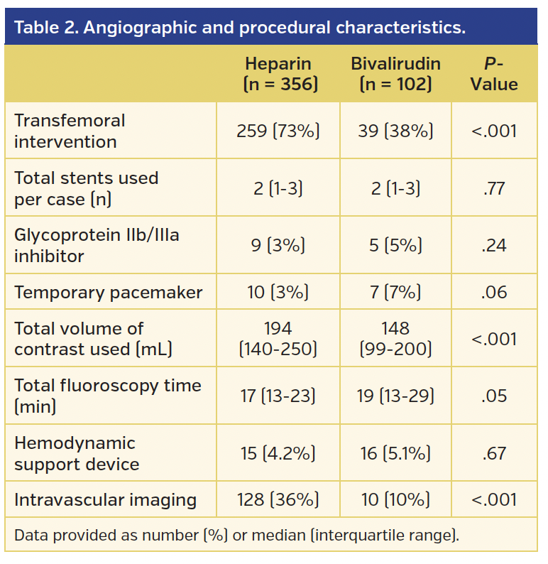 Table 2. Angiographic and procedural characteristics..png