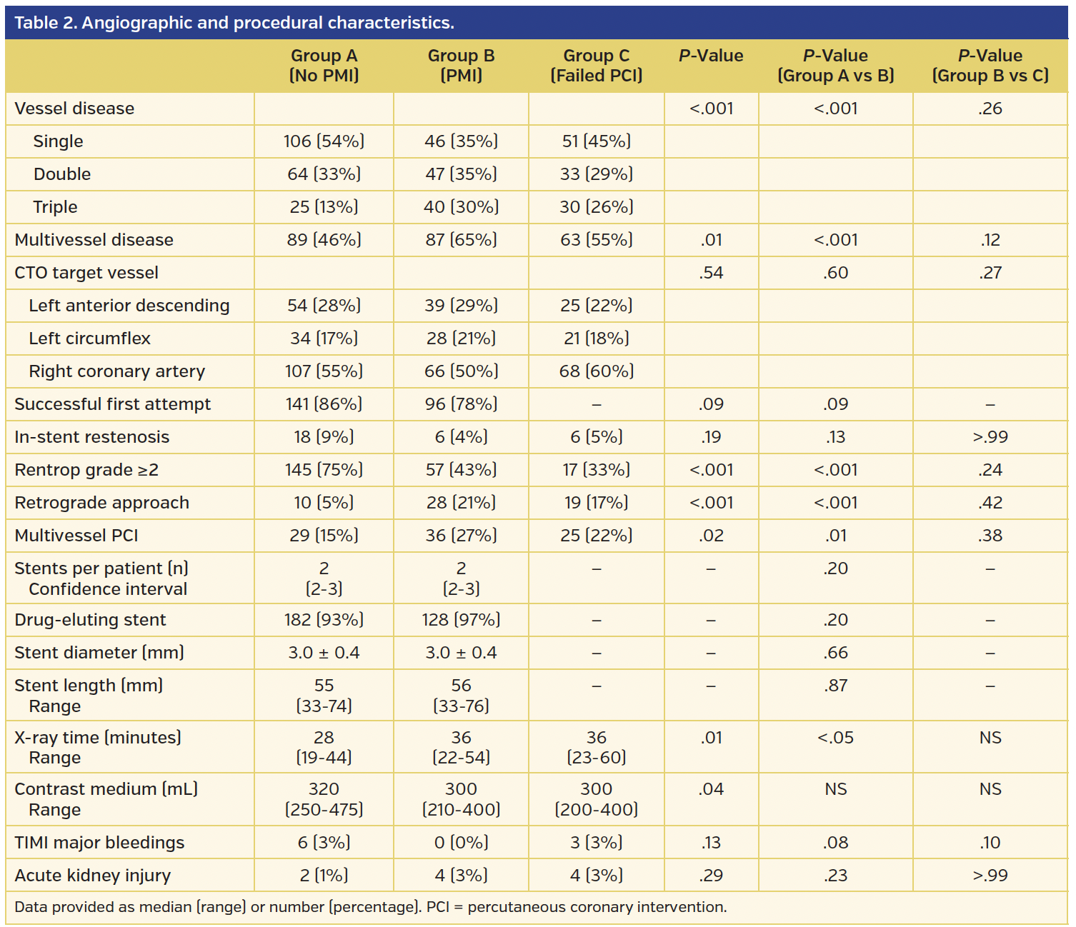 Table 2. Angiographic and procedural characteristics..png