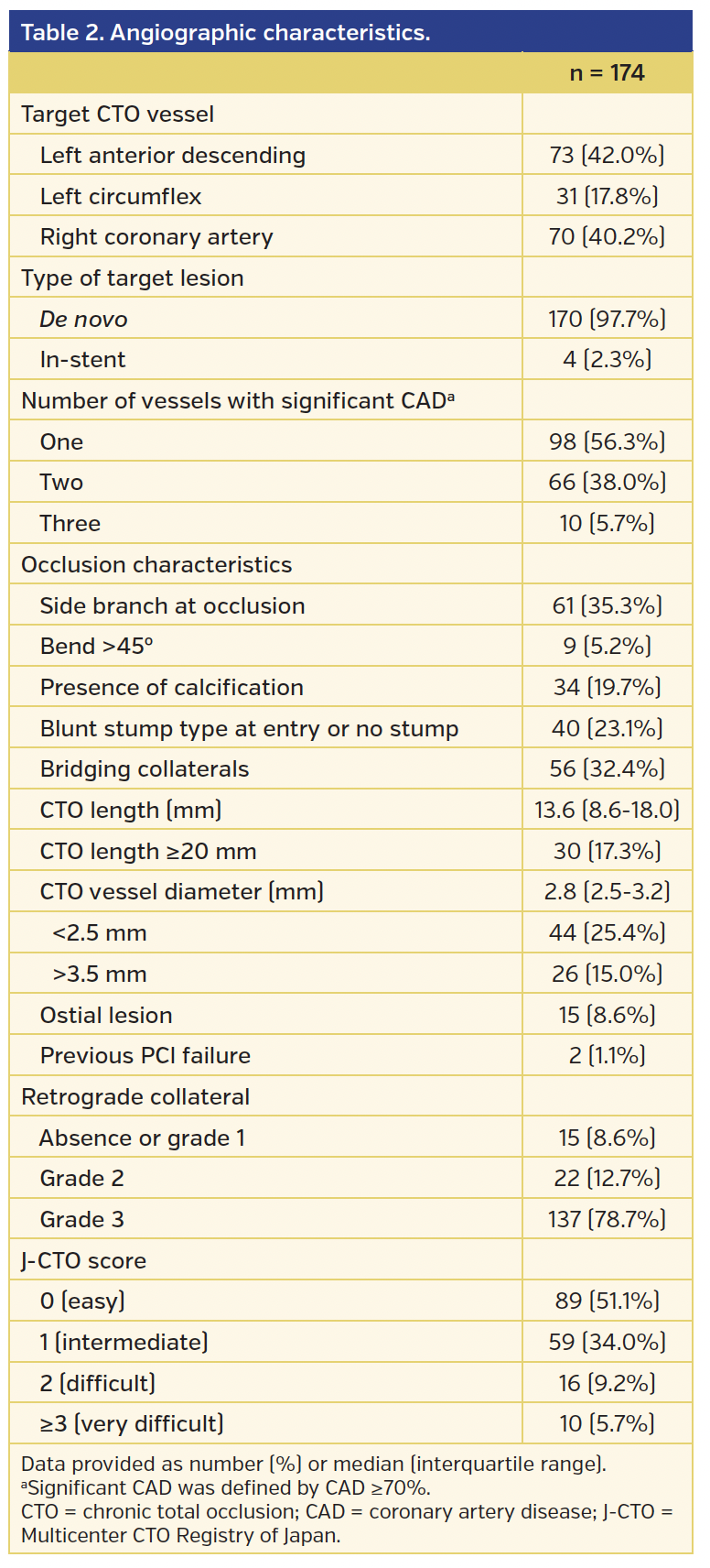 Table 2. Angiographic characteristics..png