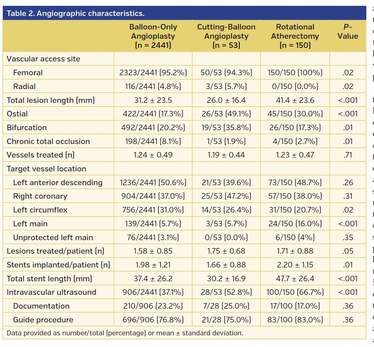 Table 2. Angiographic characteristics..png