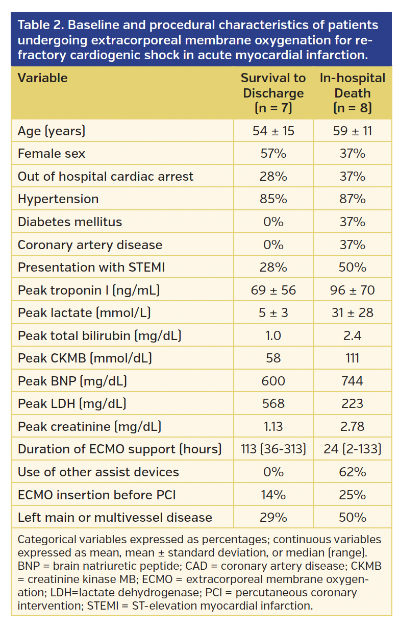 Table 2. Baseline and procedural characteristics.png