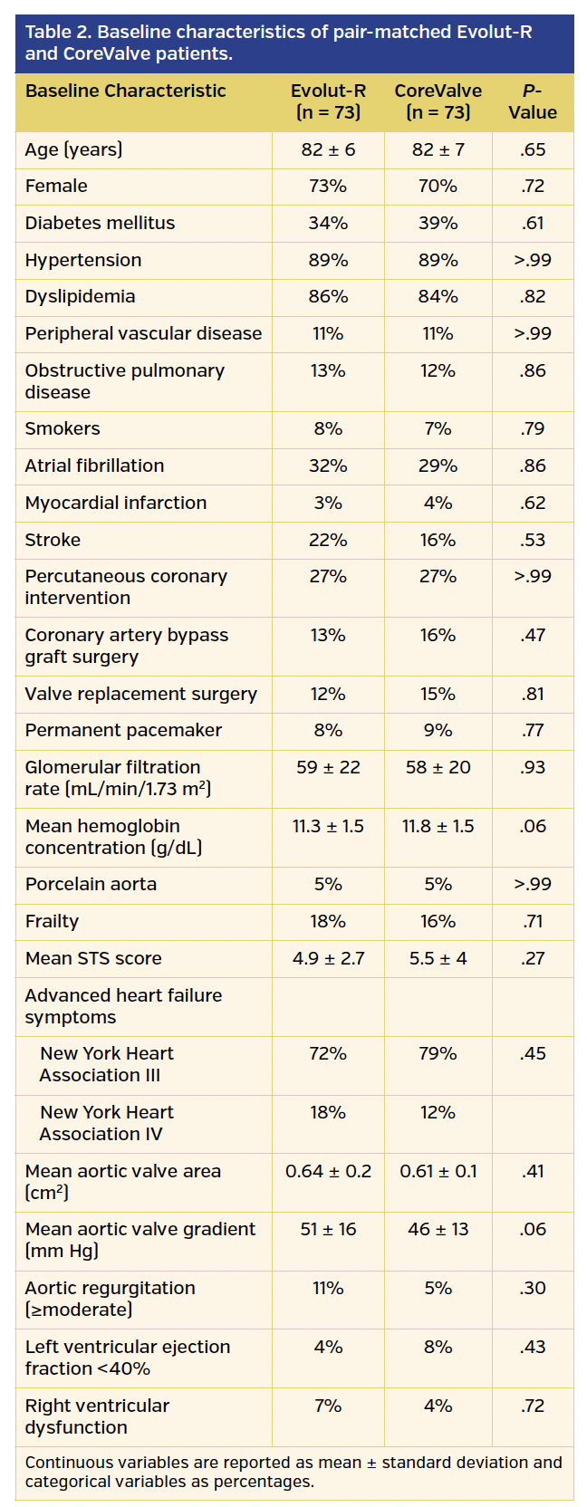 Table 2. Baseline characteristics of pair-matched.png