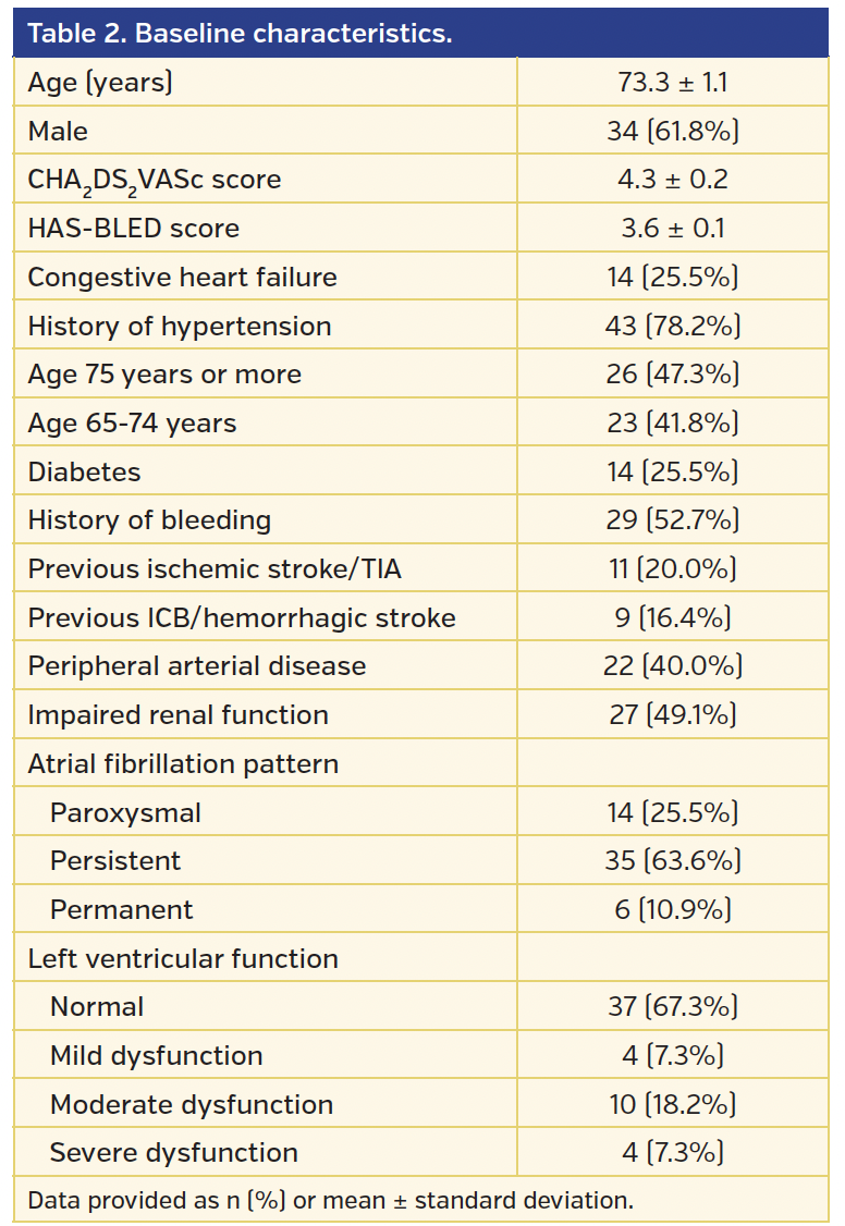 Table 2. Baseline characteristics..png