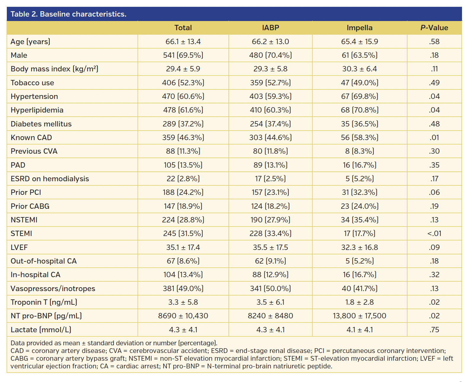 Table 2. Baseline characteristics..png