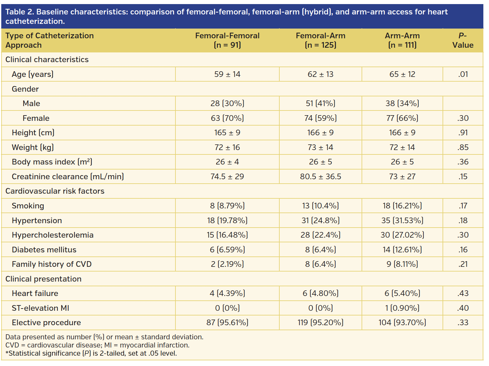 Table 2. Baseline characteristics.png