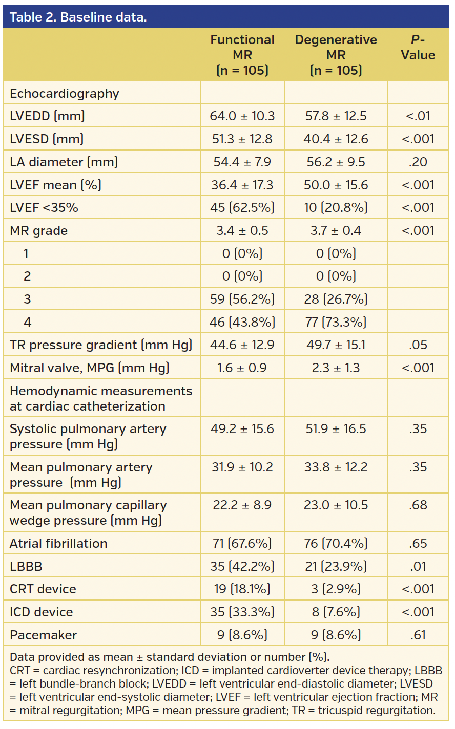 Table 2. Baseline data..png