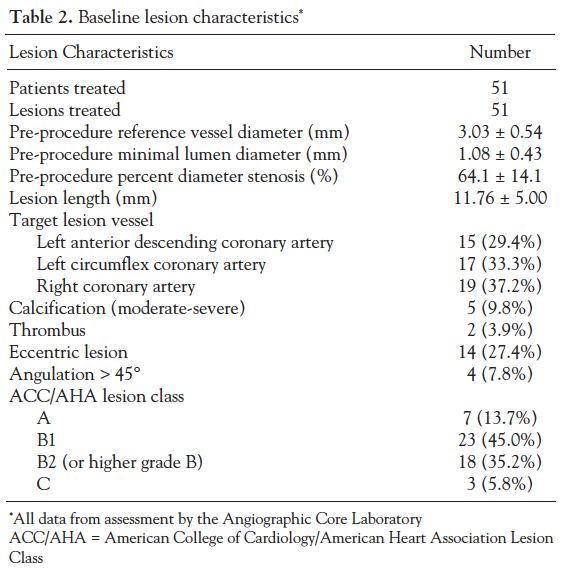 Table 2. Baseline lesion characteristics*