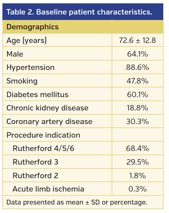 Table 2. Baseline patient characteristics..png