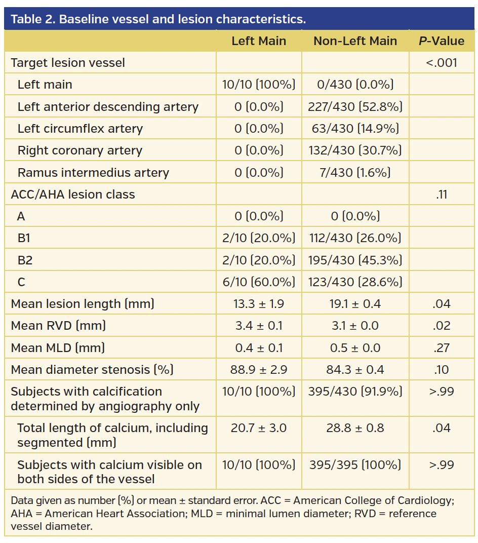 Table 2. Baseline vessel and lesion characteristics..png