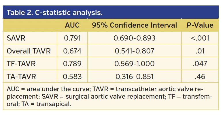Table 2. C-statistic analysis..png