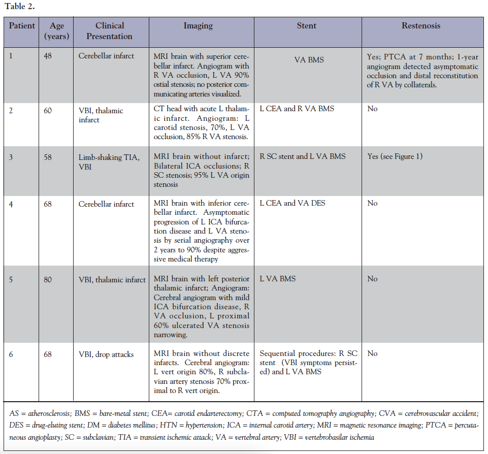 Table 2. Case descriptions