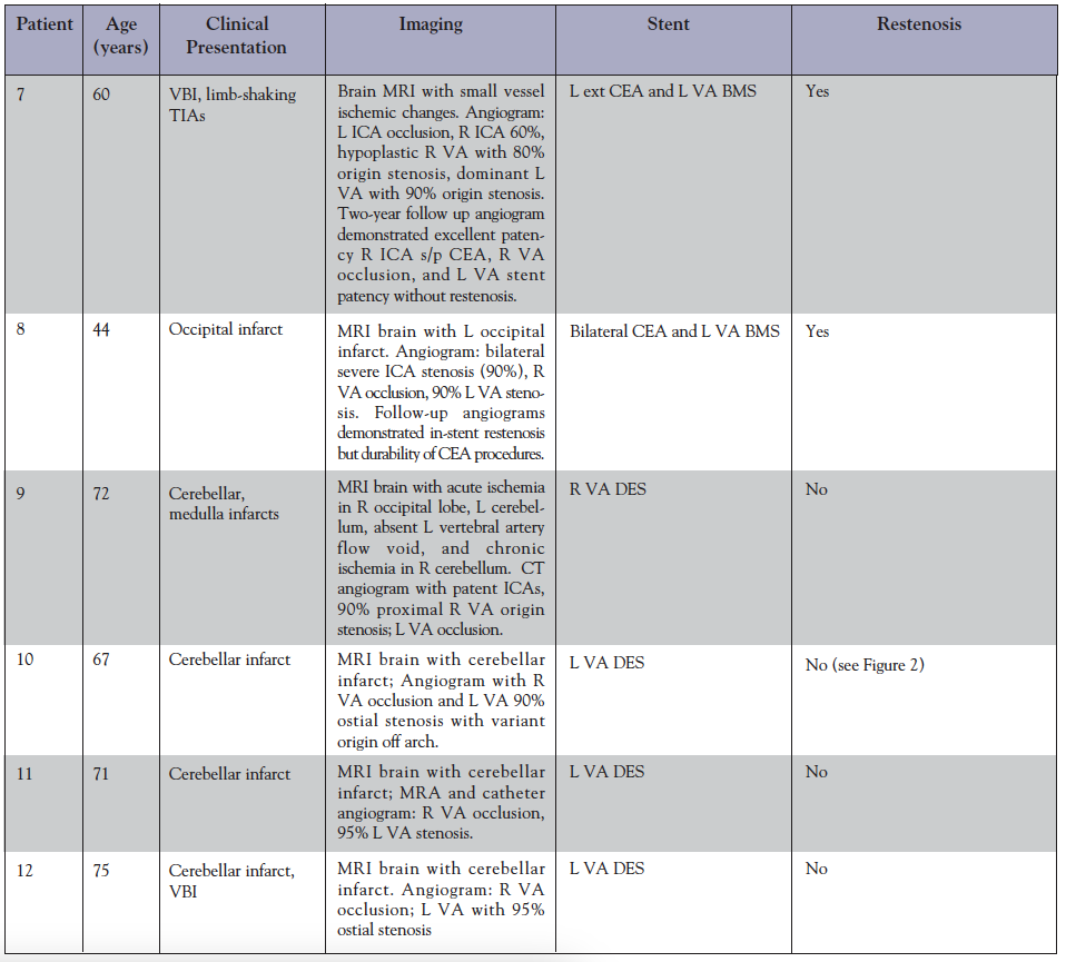 Table 2. Case descriptions