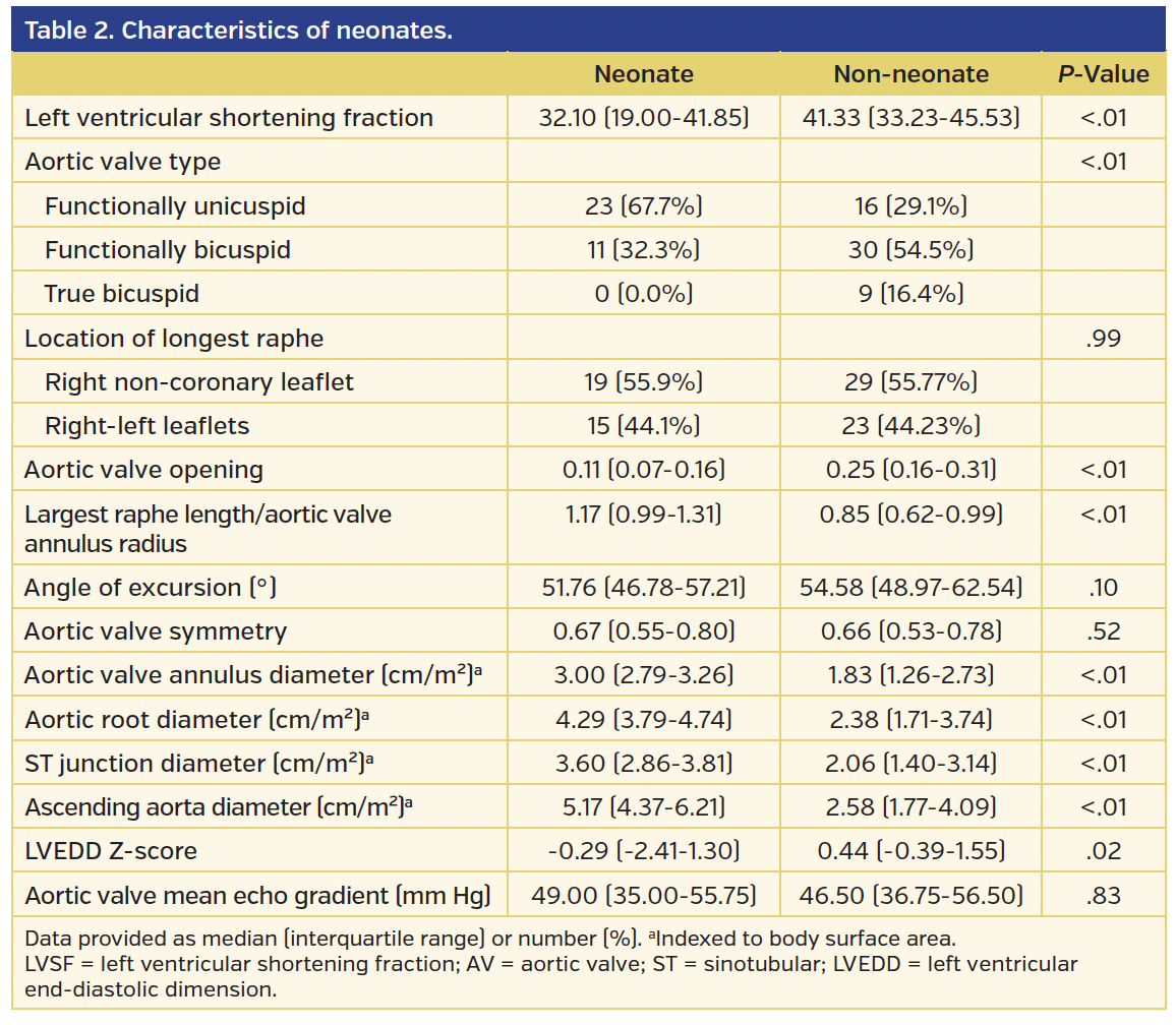 Table 2. Characteristics of neonates..png