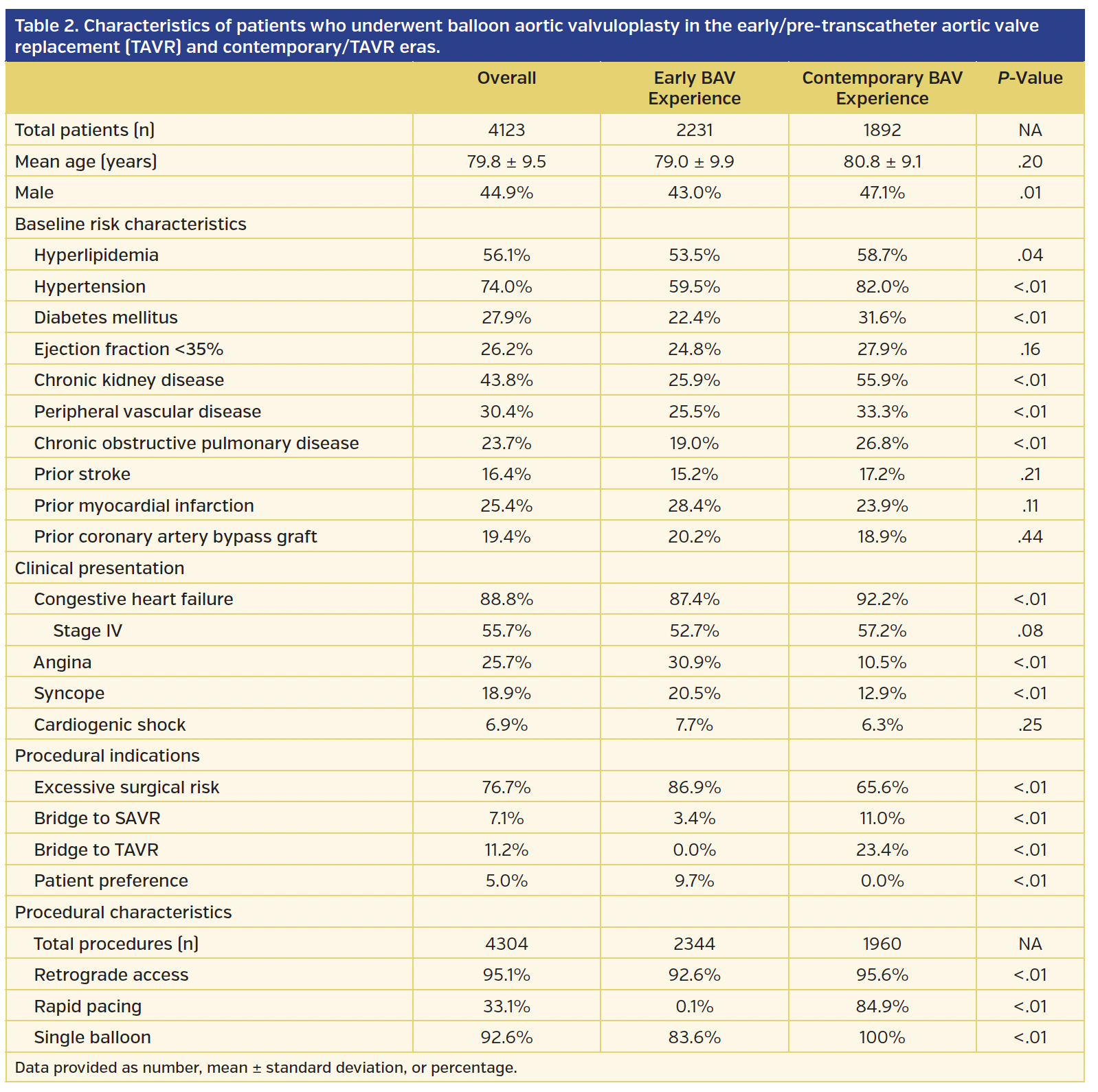 Table 2. Characteristics of patients.png