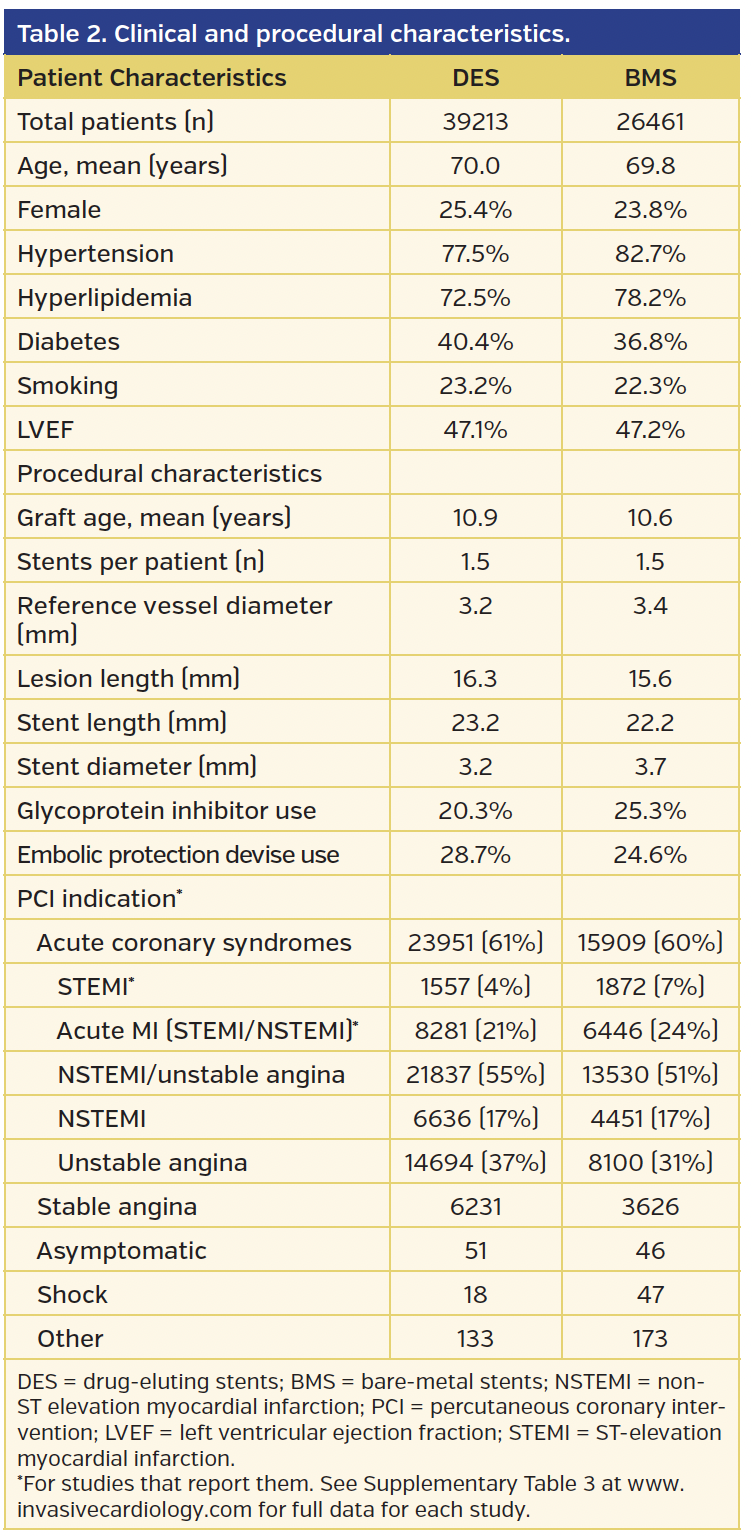 Table 2. Clinical and procedural characteristics..png