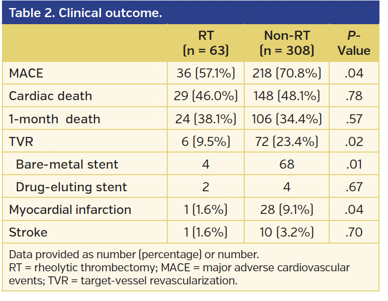 Table 2. Clinical outcome..png