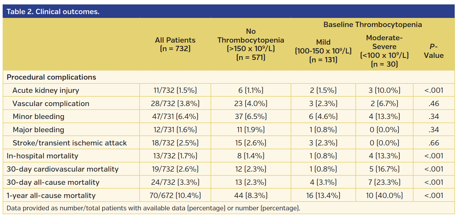 Table 2. Clinical outcomes..png
