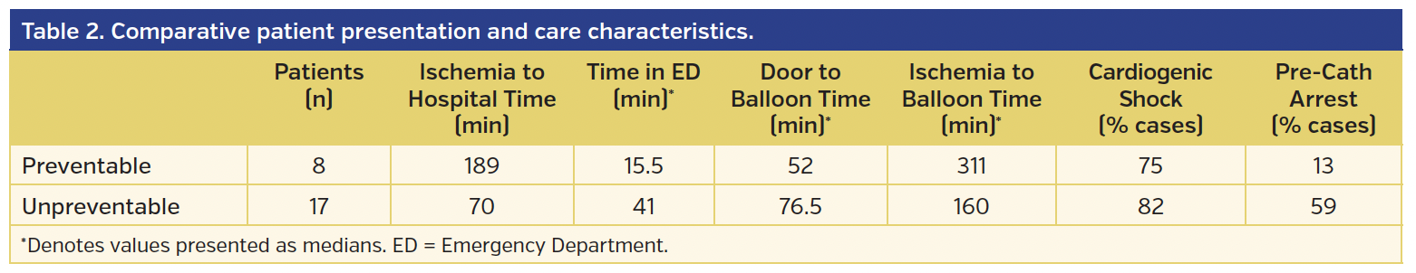Table 2. Comparative patient presentation.png