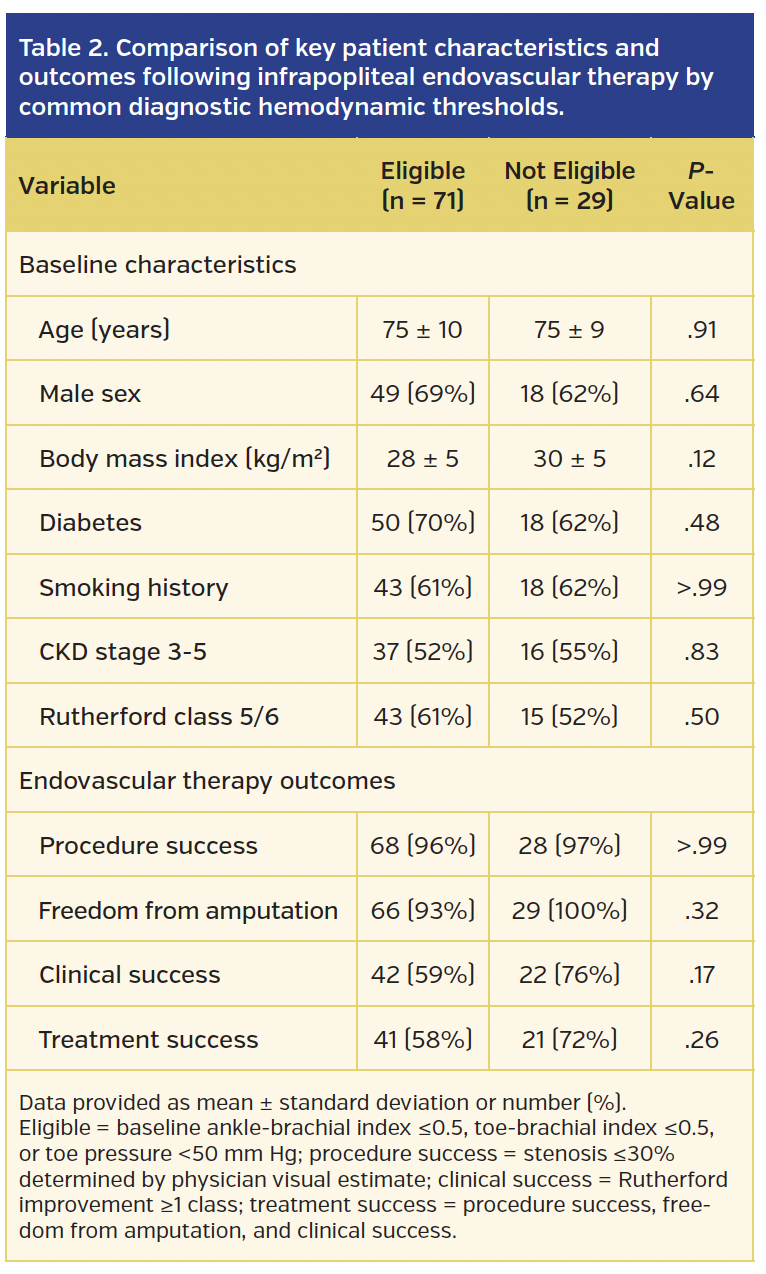 Table 2. Comparison of key patient characteristics.png