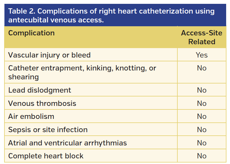 Table 2. Complications.png