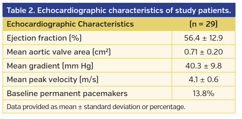 Table 2. Echocardiographic characteristics.png