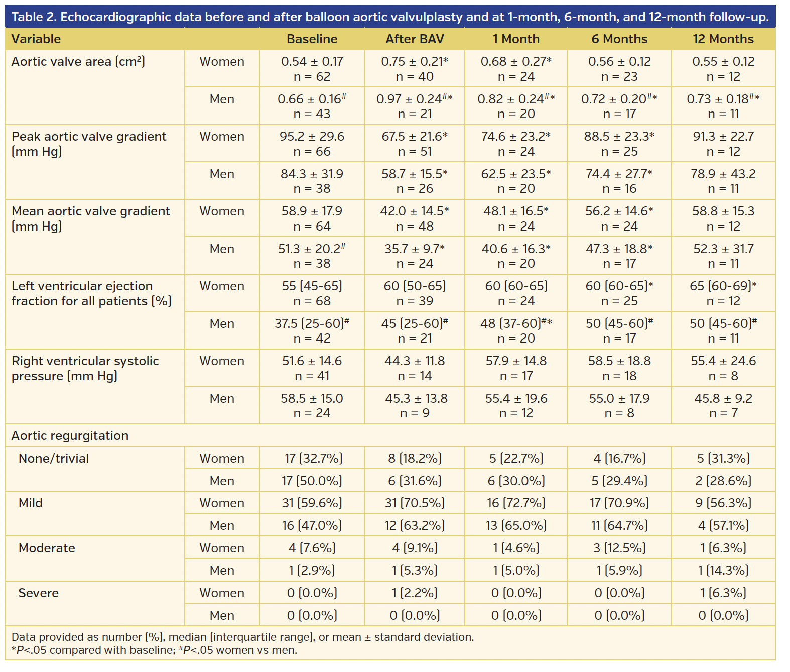 Table 2. Echocardiographic data.png