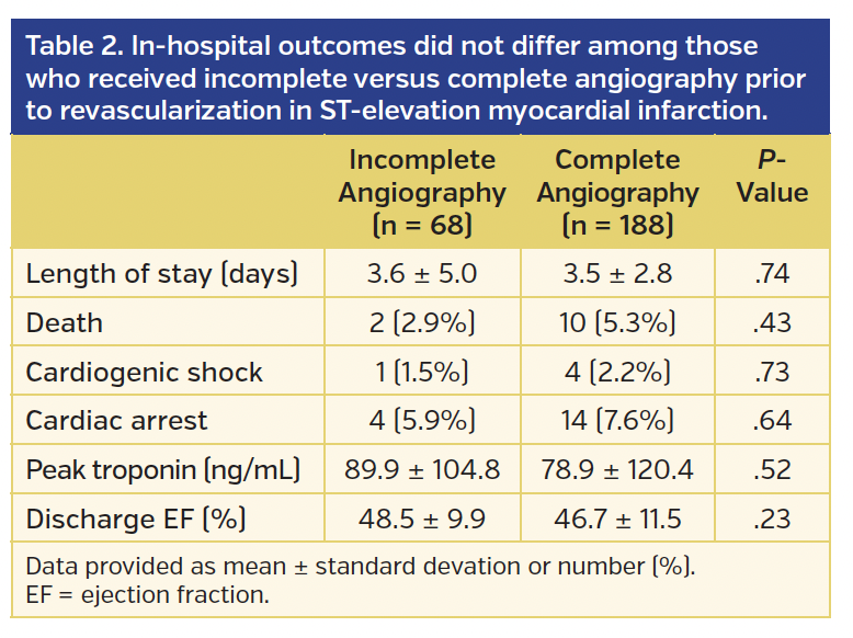 Table 2. In-hospital outcomes.png