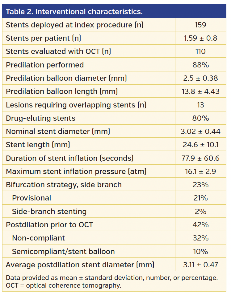 Table 2. Interventional characteristics..png