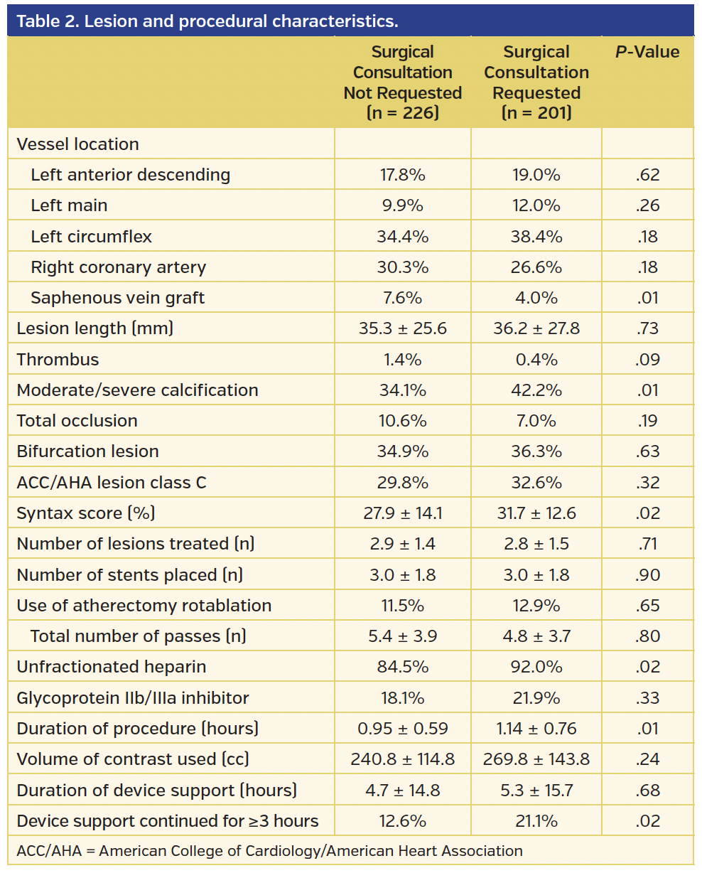 Table 2. Lesion and procedural characteristics..png