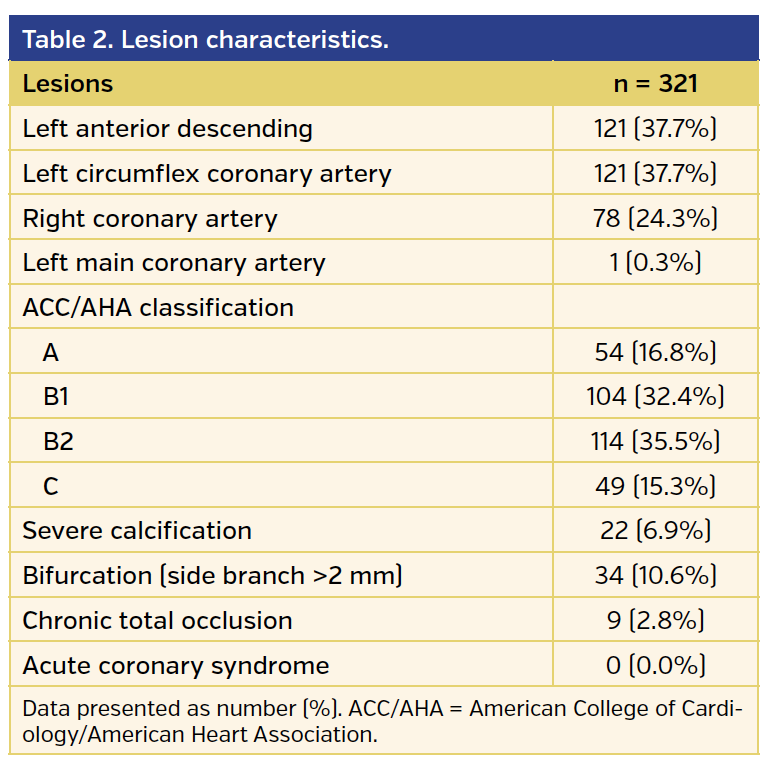 Table 2. Lesion characteristics.