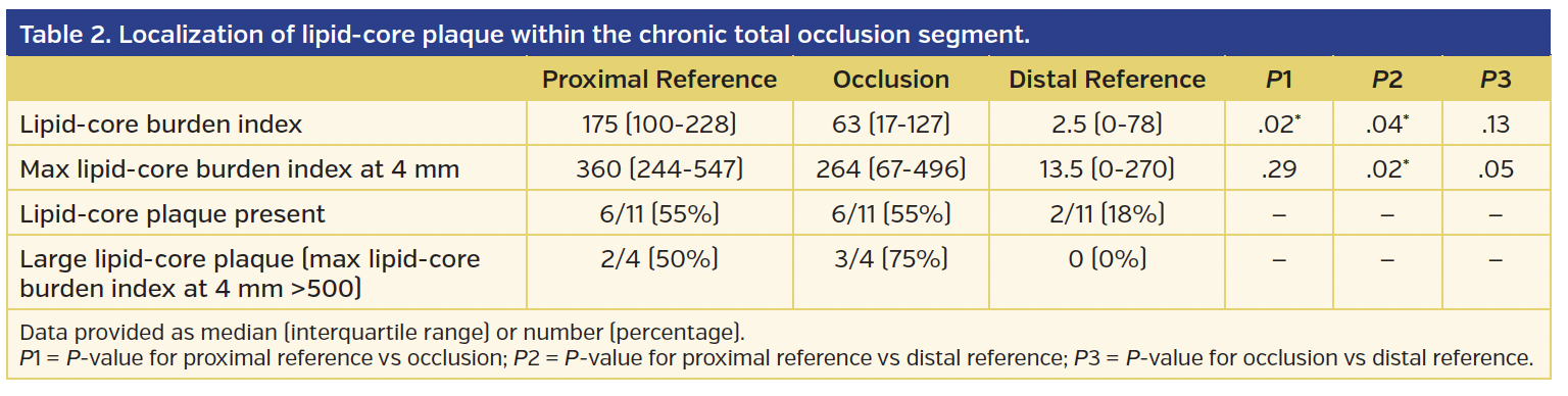 Table 2. Localization of lipid-core plaque.png