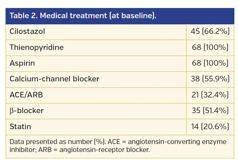Table 2. Medical treatment (at baseline)..png