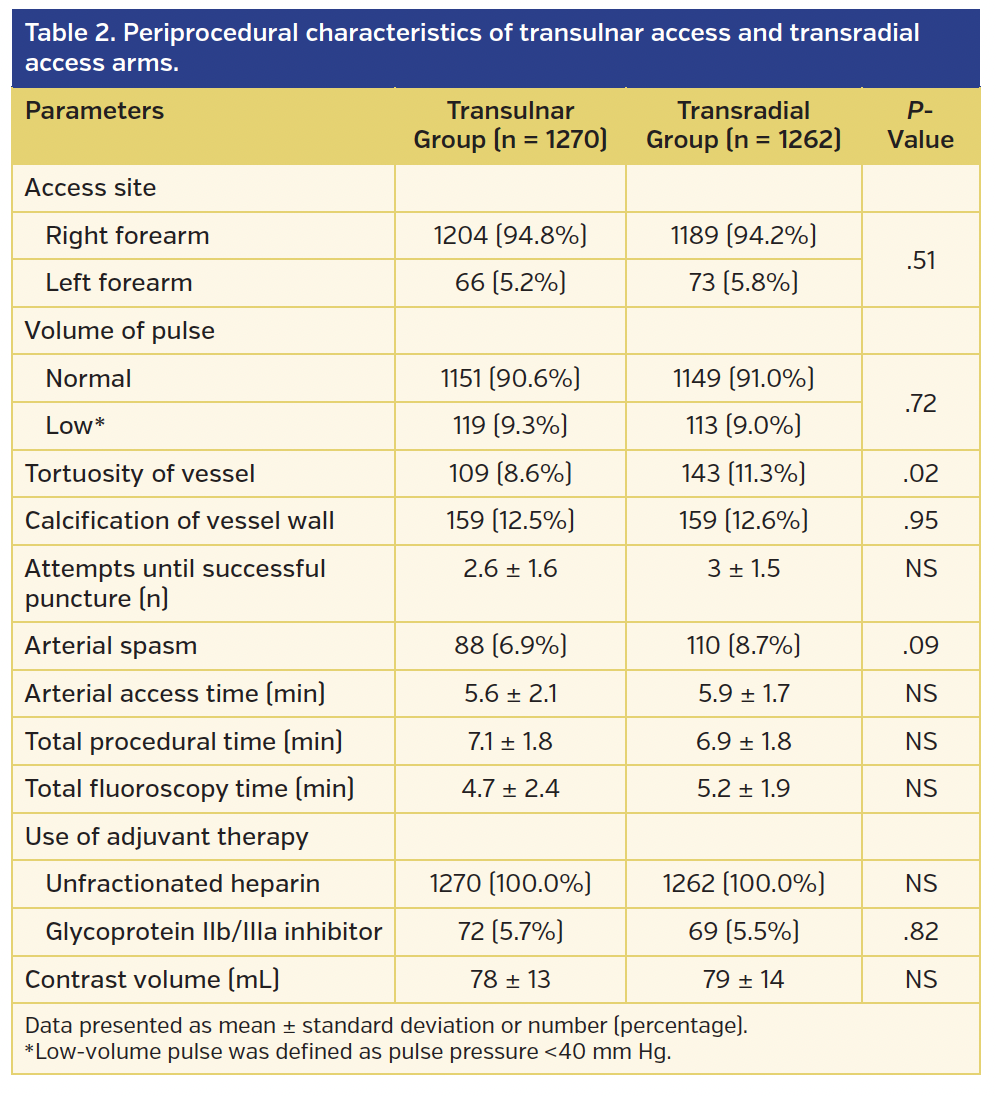 Table 2. Periprocedural characteristics.png