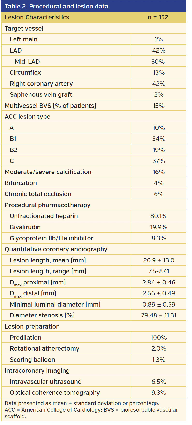 Table 2. Procedural and lesion data..png
