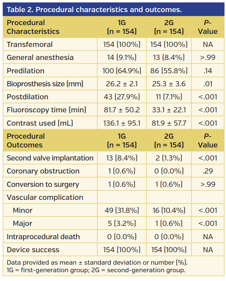 Table 2. Procedural characteristics and outcomes..png