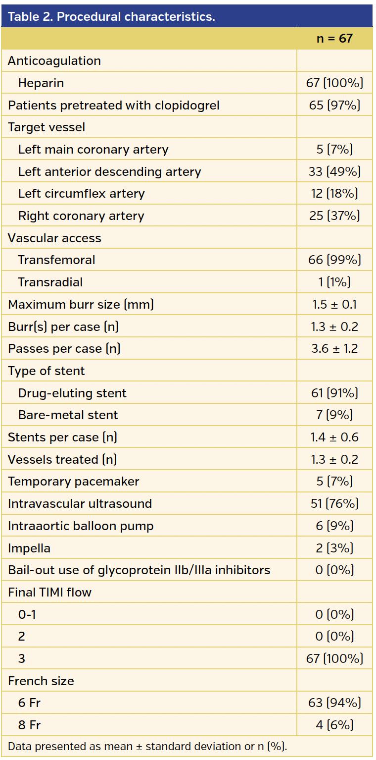 Table 2. Procedural characteristics..png