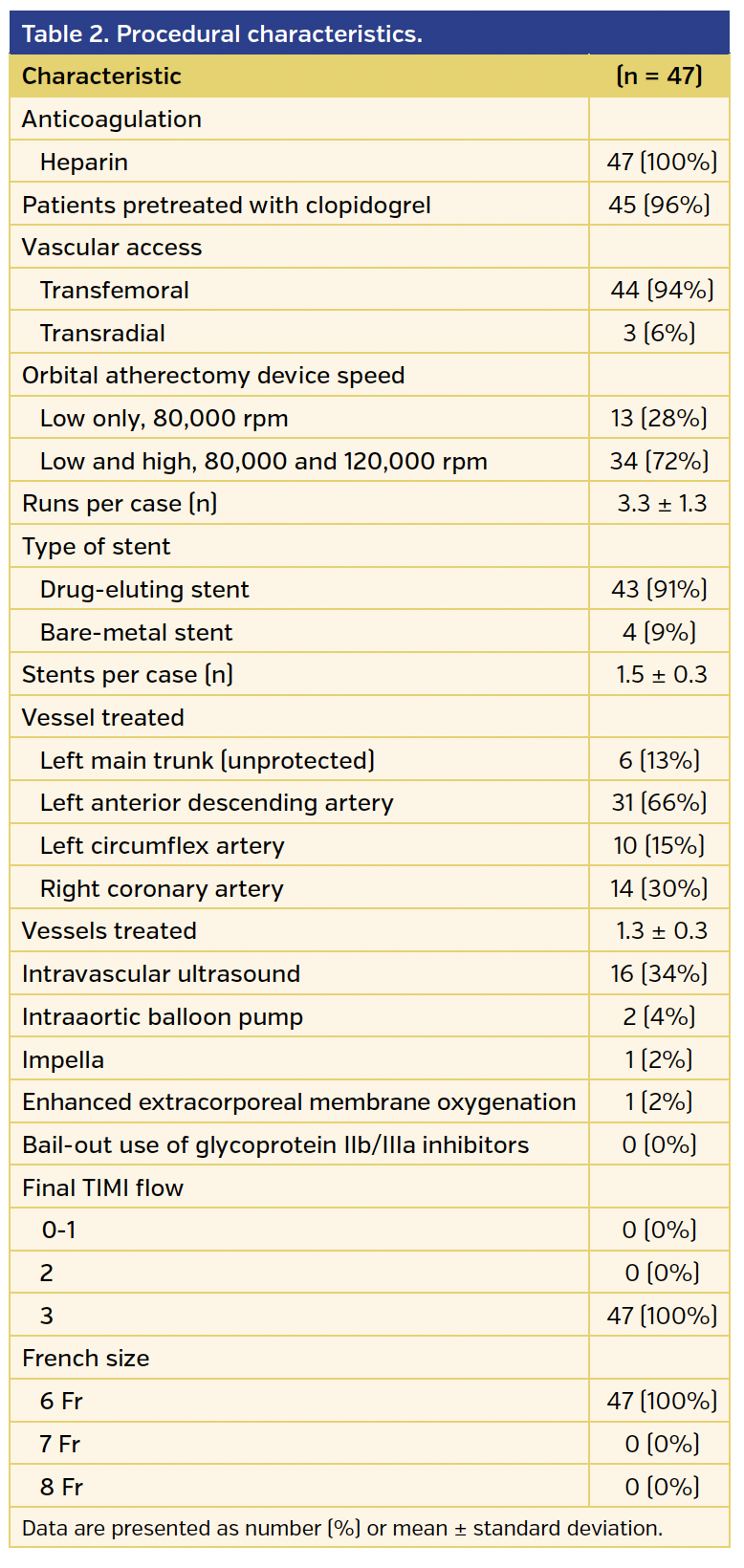 Table 2. Procedural characteristics..png