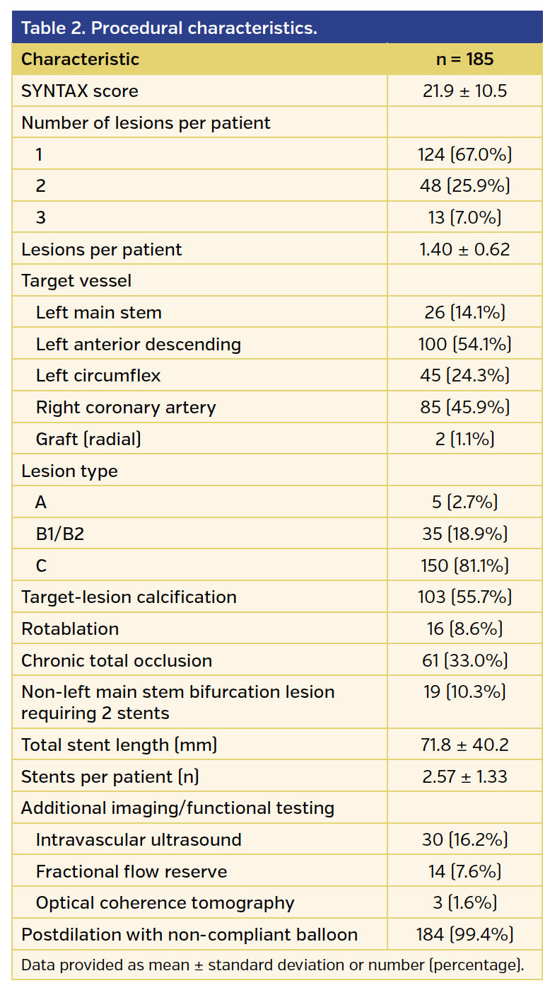 Table 2. Procedural characteristics..png