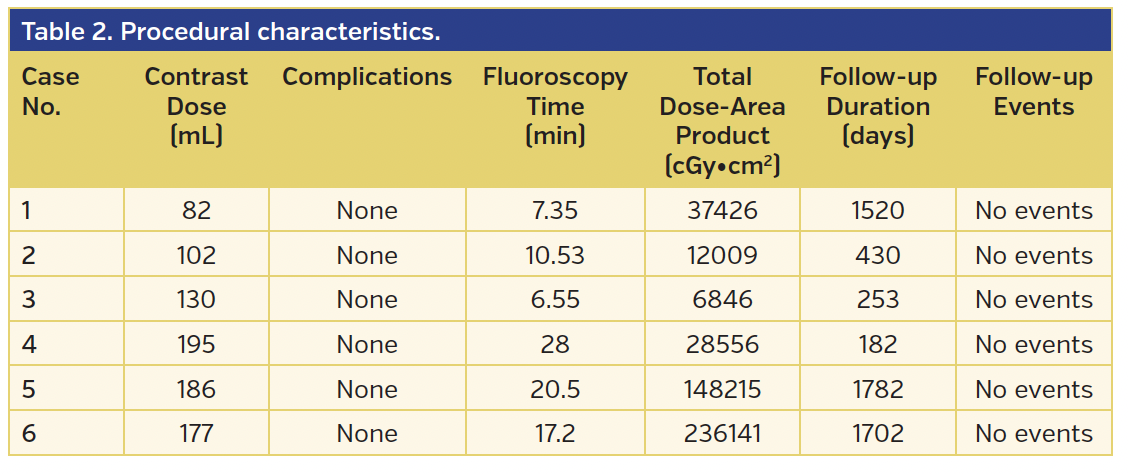 Table 2. Procedural characteristics..png