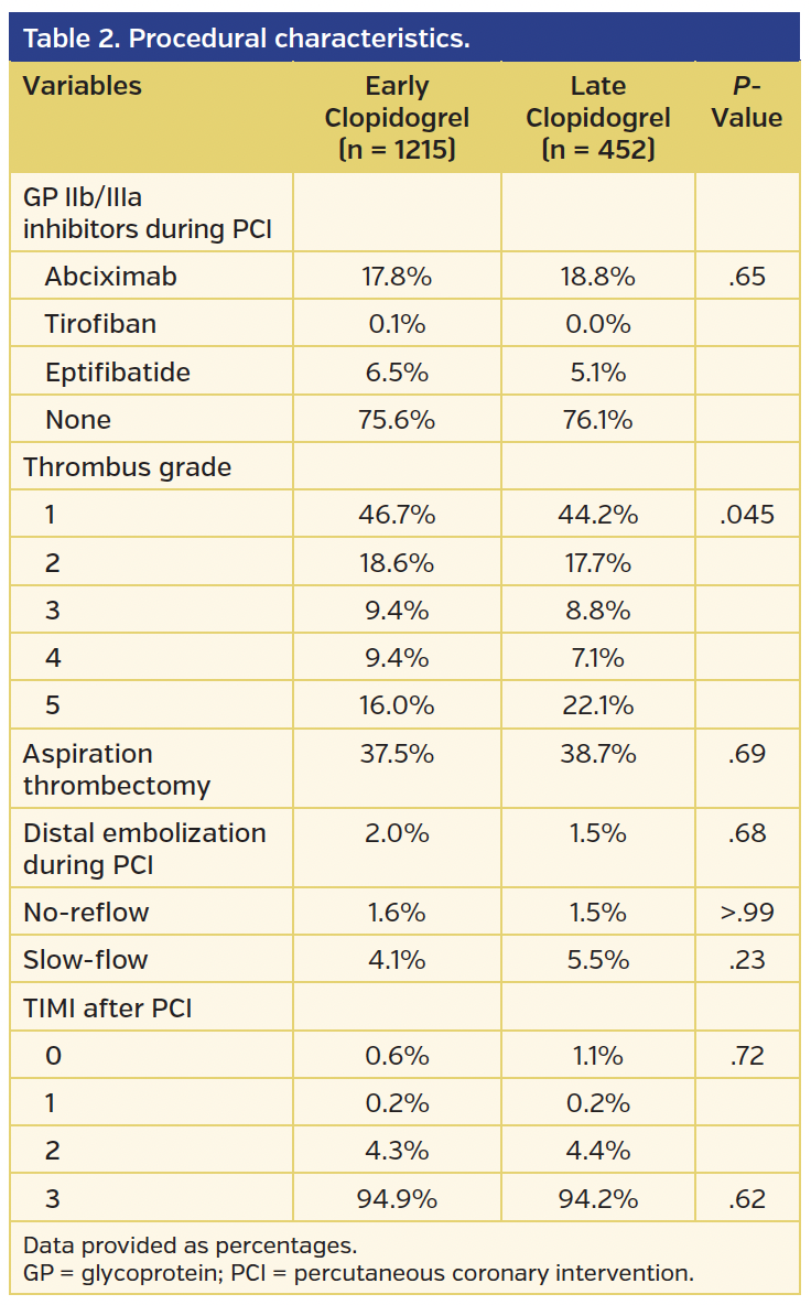 Table 2. Procedural characteristics..png