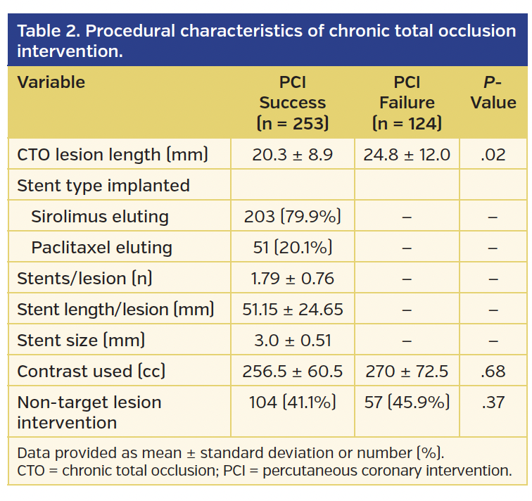 Table 2. Procedural characteristics.png