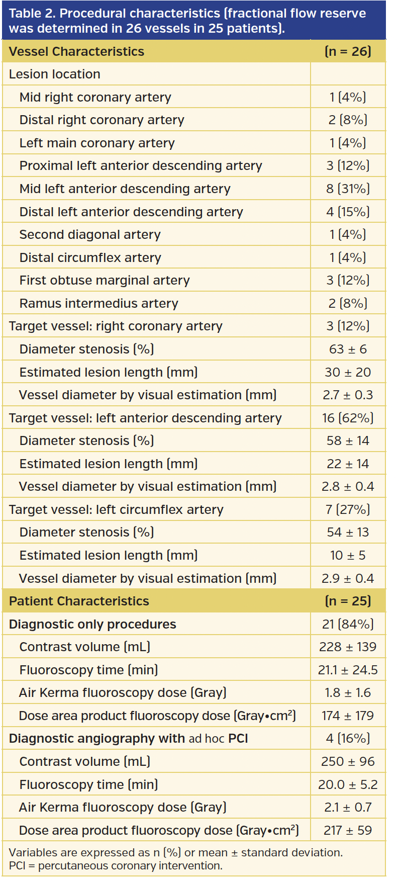 Table 2. Procedural characteristics.png