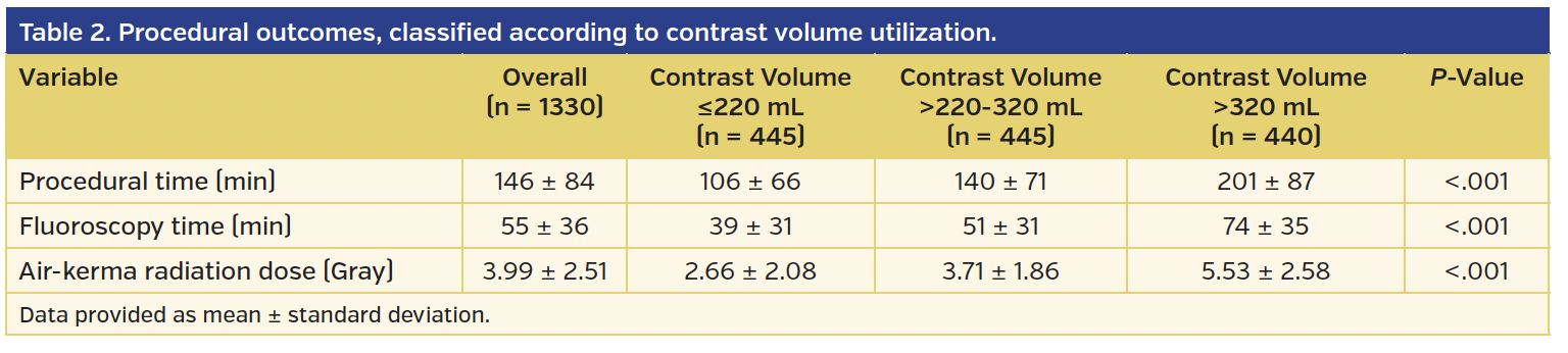 Table 2. Procedural outcomes,.png