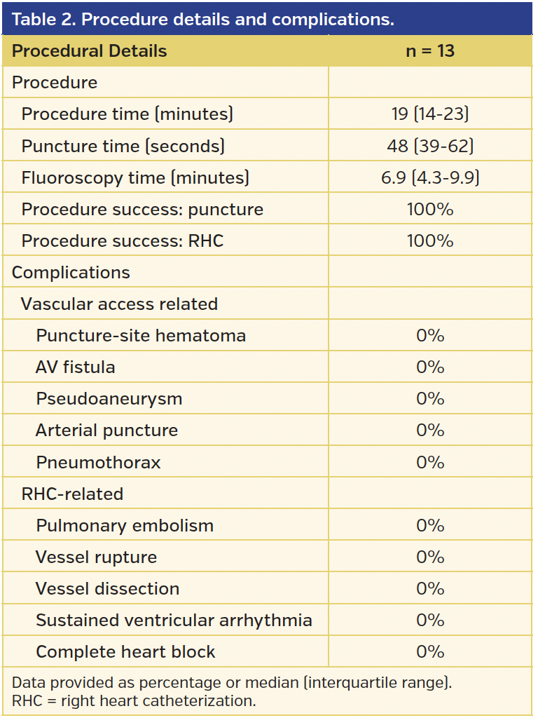 Table 2. Procedure details and complications..png